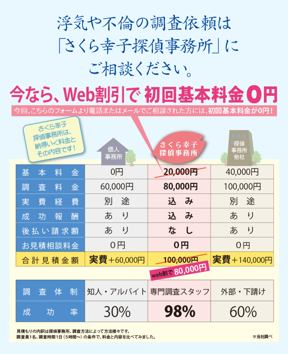 さくら幸子探偵事務所の料金