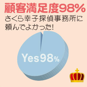 顧客満足度98％