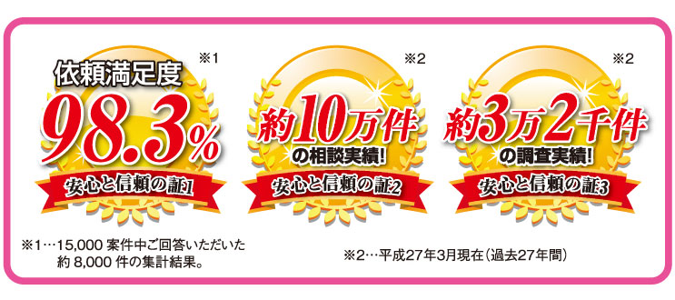 依頼満足度